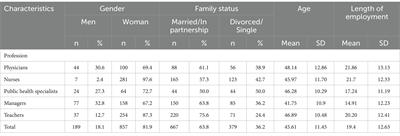 Does the level of burnout differ between occupational groups in Lithuania?